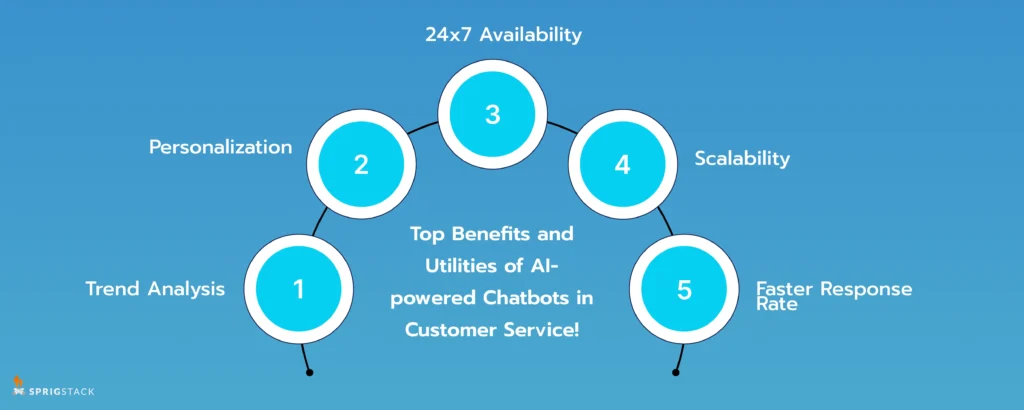 The Future of AI-powered Chatbots for Customer Service