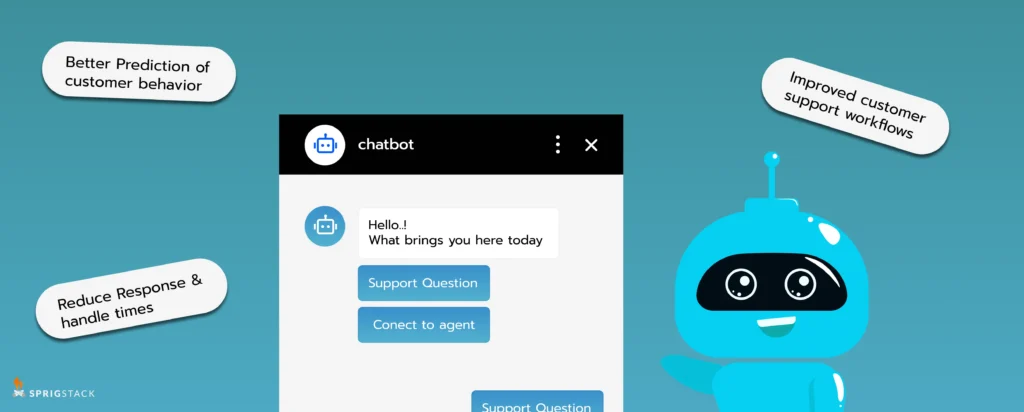 How Artificial Intelligence is Transforming Web Development