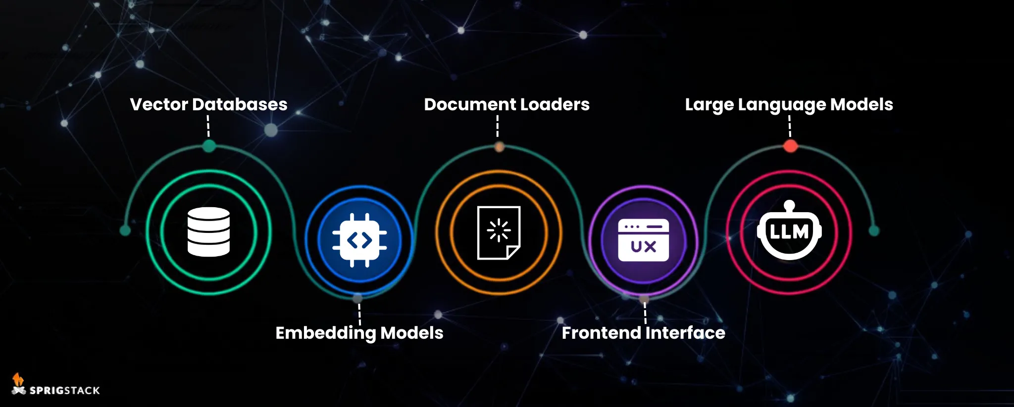 The Role of RAG Powered Web Applications in Modern Business Intelligence