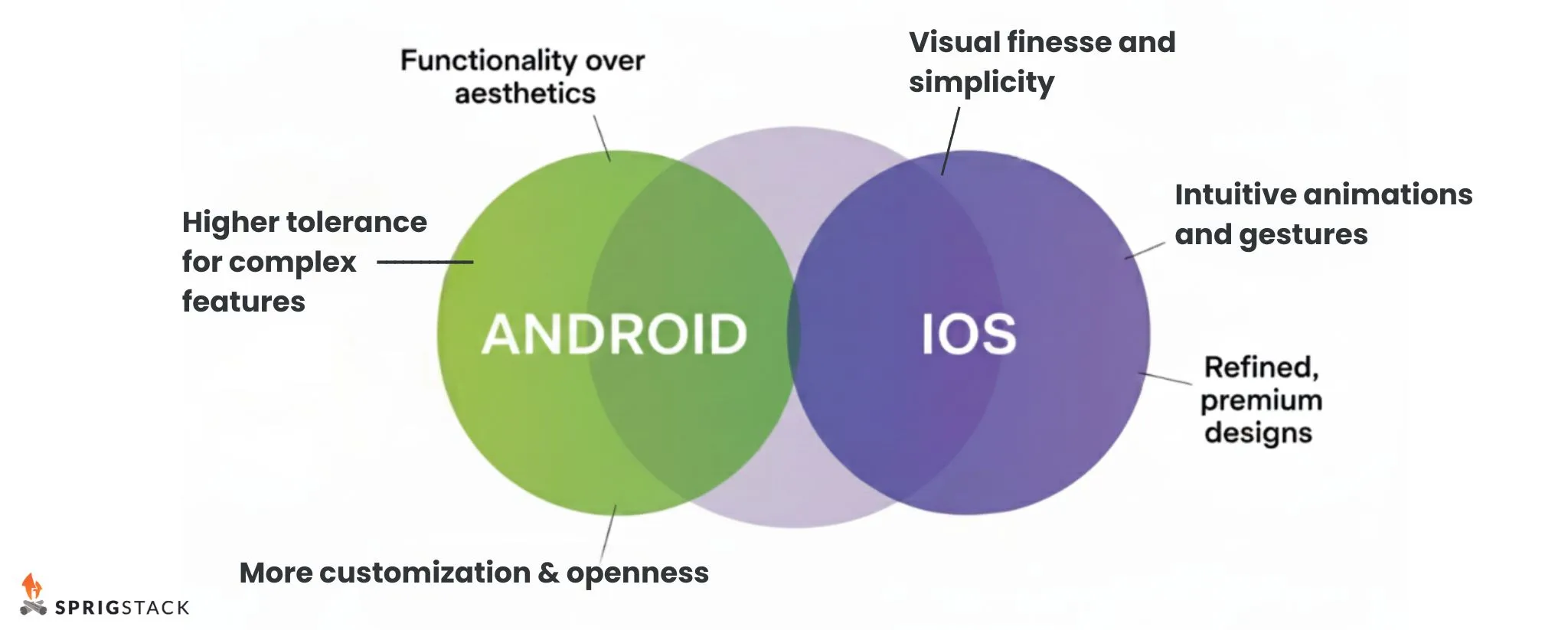 Android And Ios User Interface Why Android and iOS User Behavior Demands Different Business Strategies