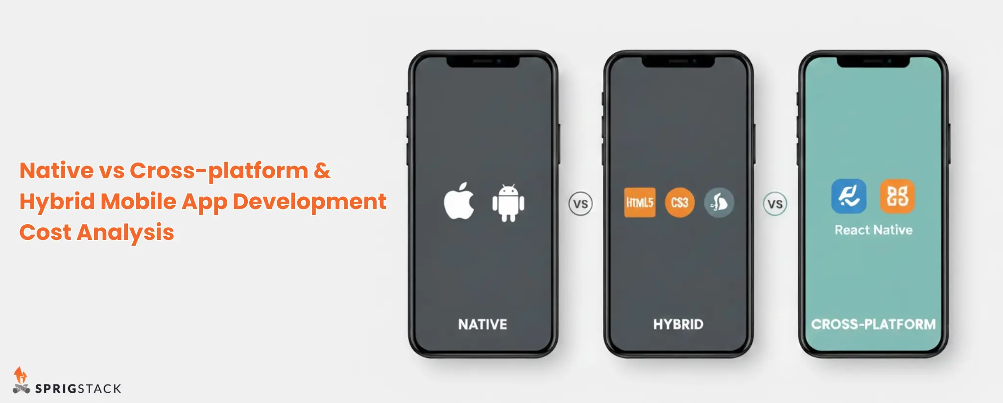 Native vs. Cross Platform Development Costs & ROI in 2026