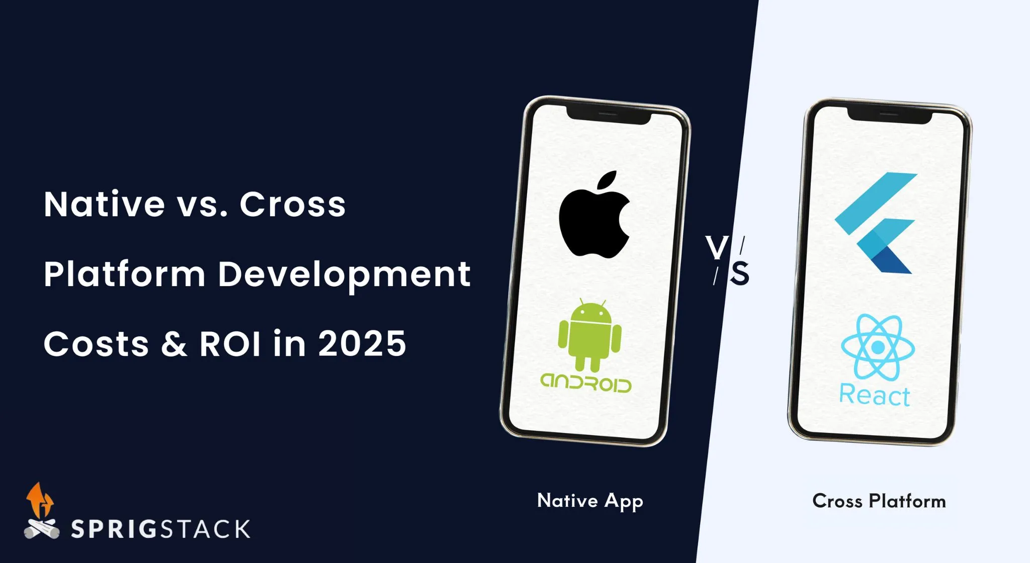 Native vs. Cross Platform Development Costs & ROI in 2026