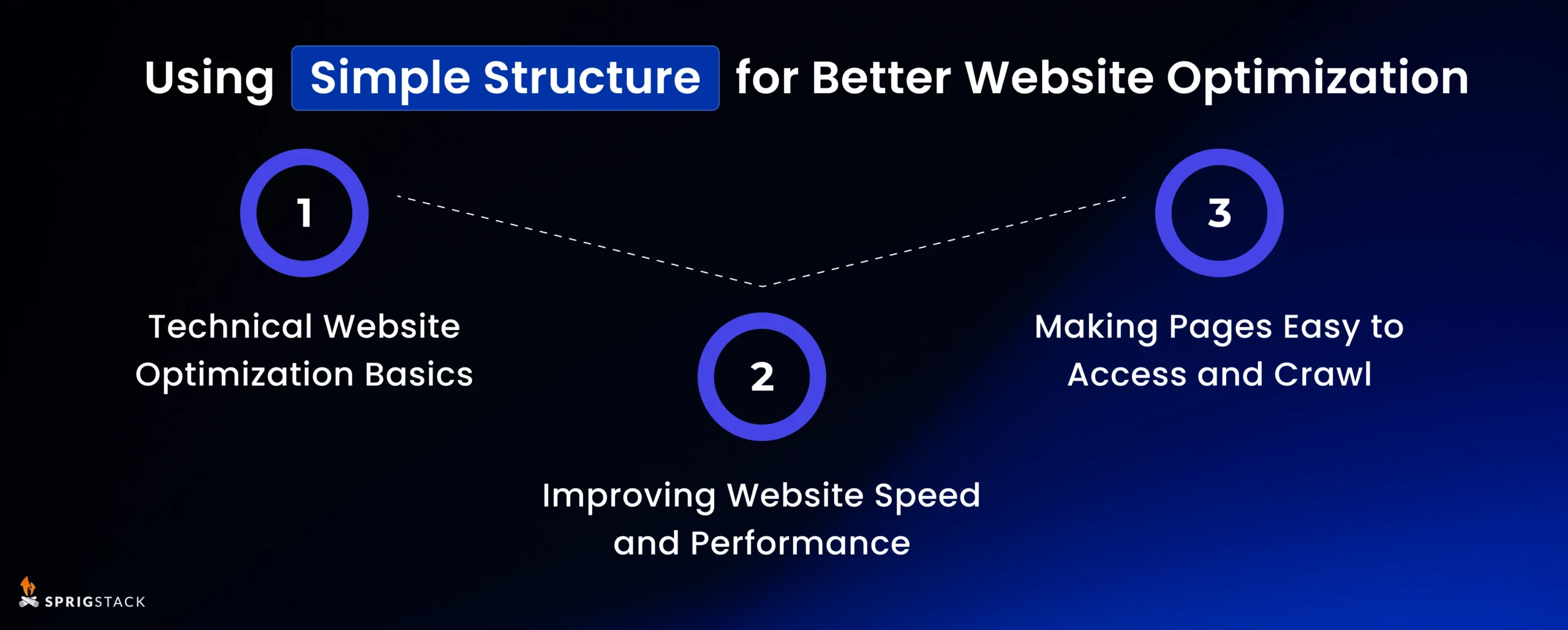 How to Optimize Your Website for AI Agents in 2026?